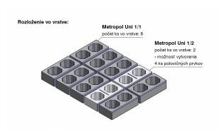 Skladba jednej vrstvy: Metropol Uni 1/1 (8 ks), Metropol Uni 1/2 (2 ks - možnosť vytvorenia 4 ks polovičných prvkov rezaním)